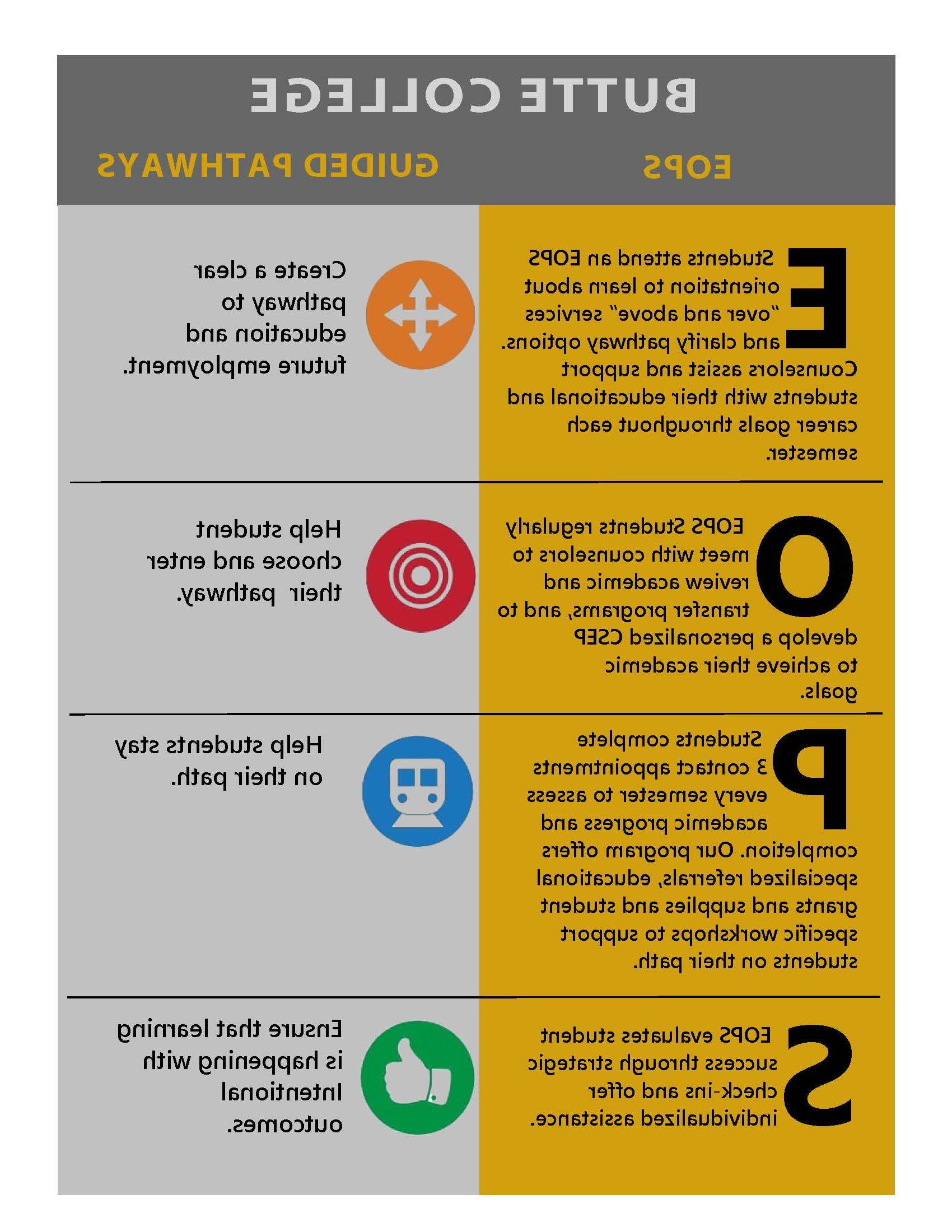 Picture of EOPS and Guided Pathways